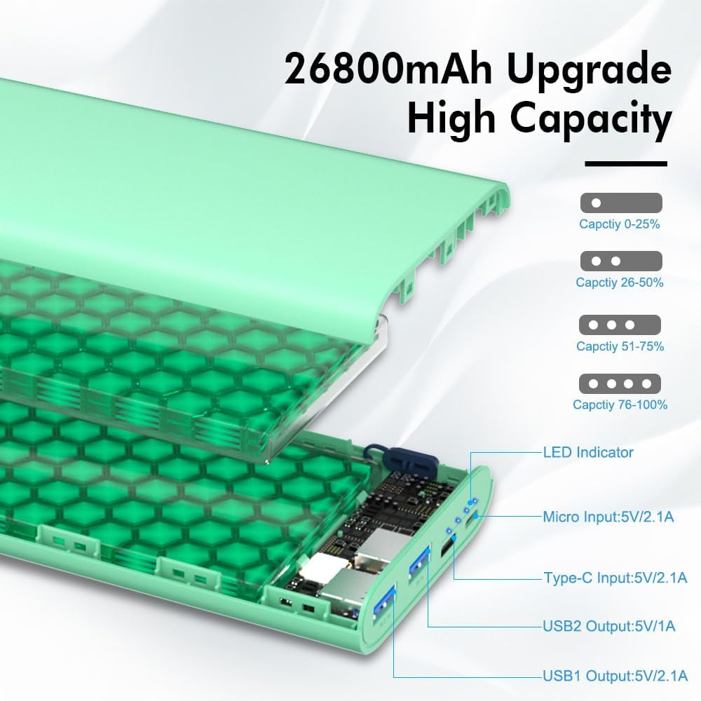 26800Mah Portable Charger Power Bank, Dual USB W/Usb-C Fast Charging Battery Pack Charger for Iphone 16 15 14 11 Pro Max XS XR, Ipad,Airpods,Samsung S22 S23, Google Pixel 6, Android Phone Etc-Green